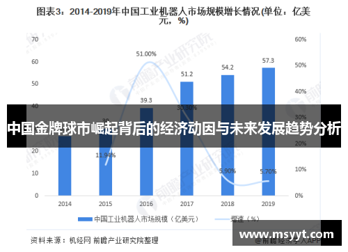 中国金牌球市崛起背后的经济动因与未来发展趋势分析